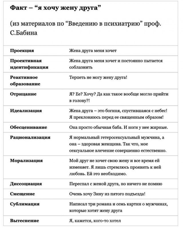Дурдом (Бояны)