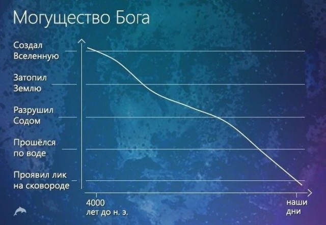 Отборные баяны 10-летней выдержки - RELIGION Edition