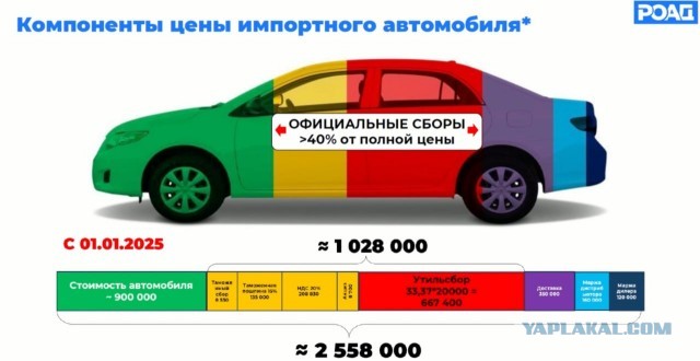 Каждый третий автодилер в России оказался на грани банкротства — спрос на автомобили в 2025 году рухнул вдвое