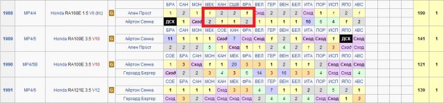 Формула-1 (сезон 2014)