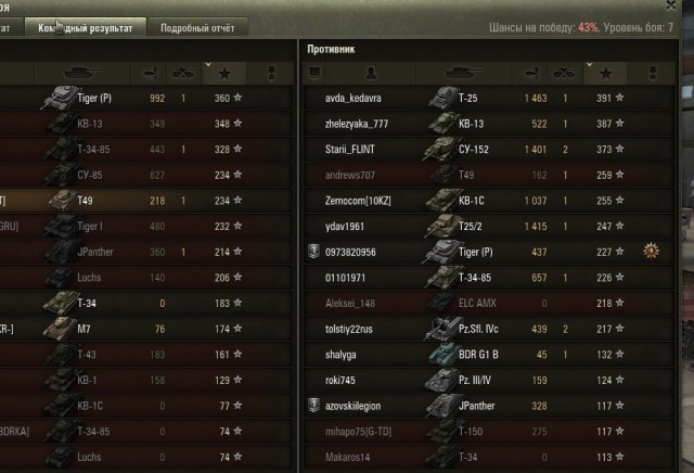 Wargaming 12, WoT сотоварищи