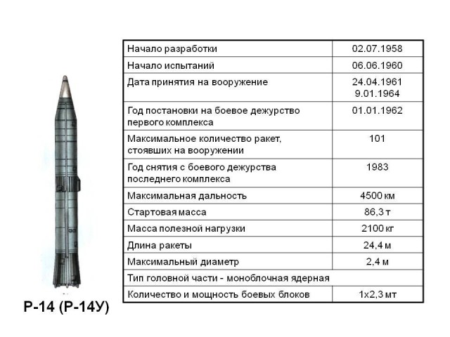 Былая мощь СССР: Шахты ядерных ракет