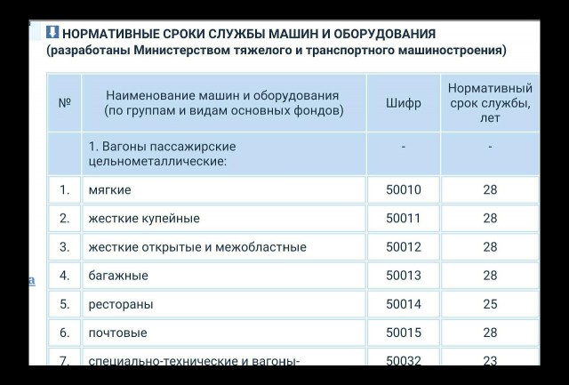 «Если товар хорош, его перестают выпускать»