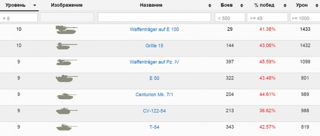 Wargaming 43