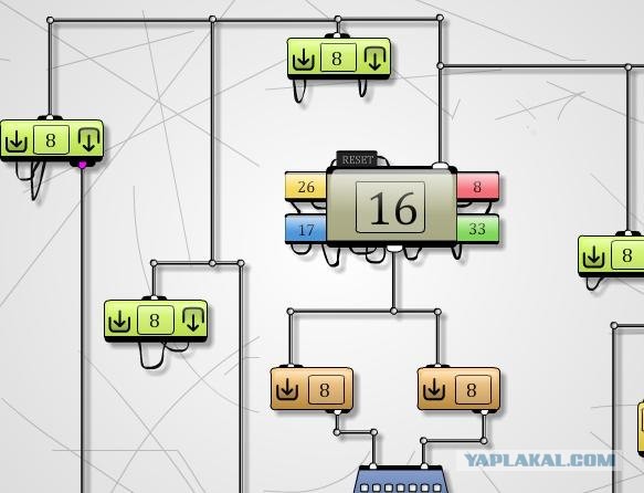 Game : I/o