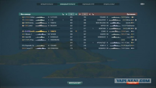 World of Warships - 5