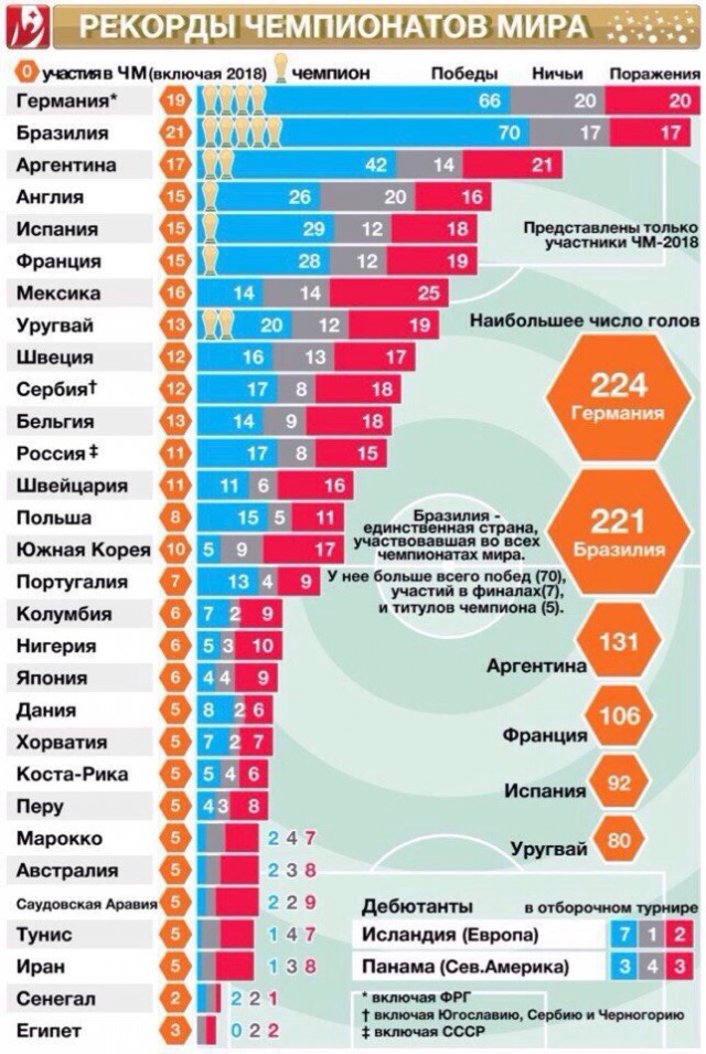 Чемпионат Мира по футболу.Россия 2018.