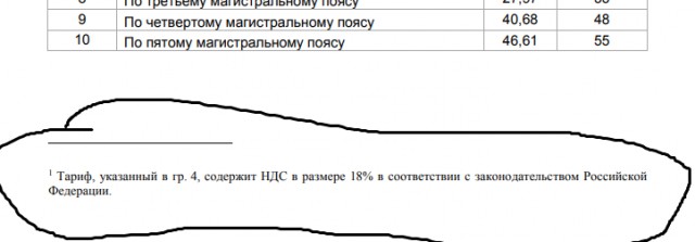 Как сэкономить 18% на пересылке посылок и писем почтой России произнеся всего два слова?