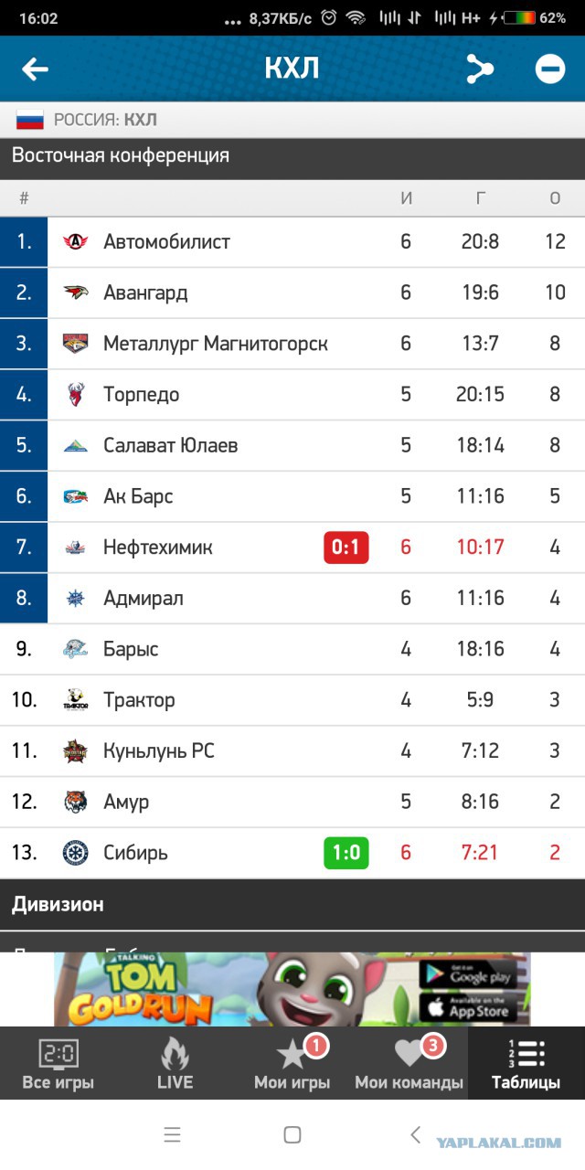 Хоккей сезон 2018-19(КХЛ, НХЛ, Сборная России, хсм и остальное) часть 1