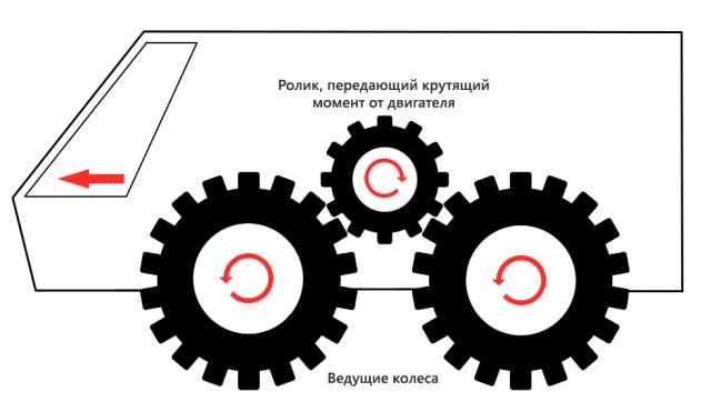 Привод Робсона для экстремального бездорожья: что это, и как устроено