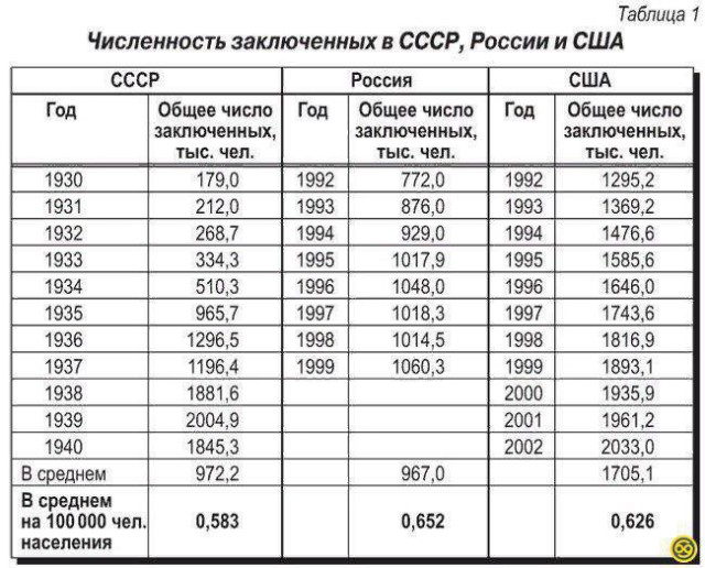 Дудь про Колыму - разбор Гоблина и Жукова
