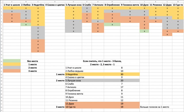 Конкурс Детского Рассказа - голосование.