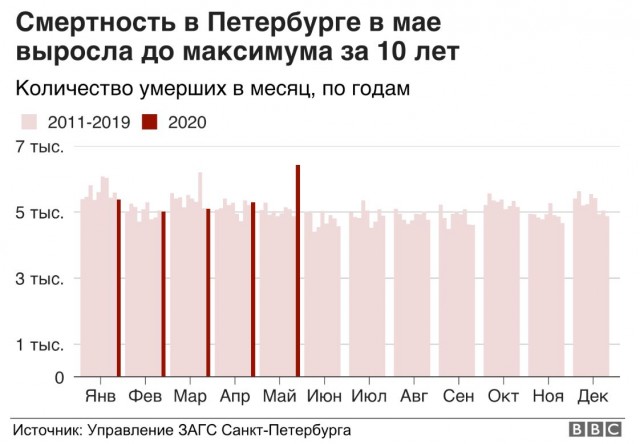 Пандемия. Коронавирус. Россия и мир. Последняя информация. Часть 16