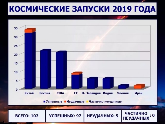 Глава РАН заявил о потере Россией космоса. Провал вселенского масштаба