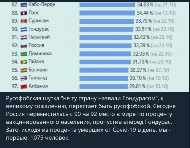 Пандемия. Коронавирус. Россия и мир. Последняя информация. Часть 25
