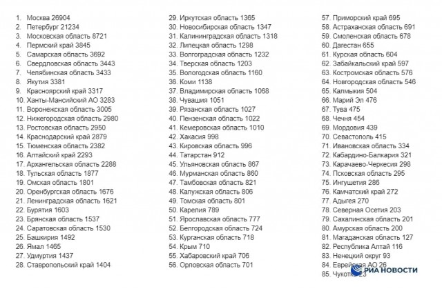 Пандемия. Коронавирус. Россия и мир. Часть 29
