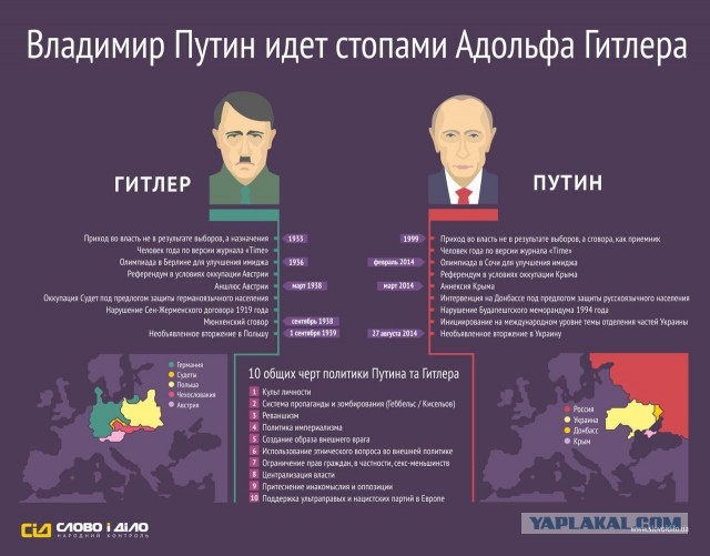 Поясните дураку за санкции