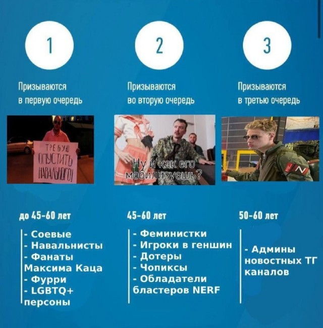 Пандемия съехавших крыш - разновидности болезни. Россия и мир. Часть 42.
