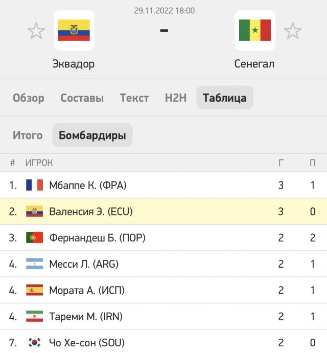 Катар 2022