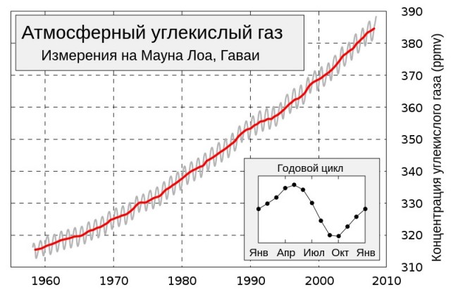 Учёные нашли решение самой серьёзной проблемы человечества. Зелёная энергетика под вопросом?