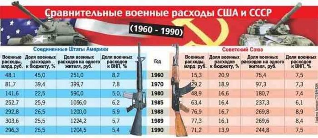 Сколько получали в СССР: переводим советские зарплаты на современные деньги