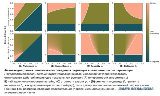 Сколько смелости нужно, чтобы цензура не стала драконовской?