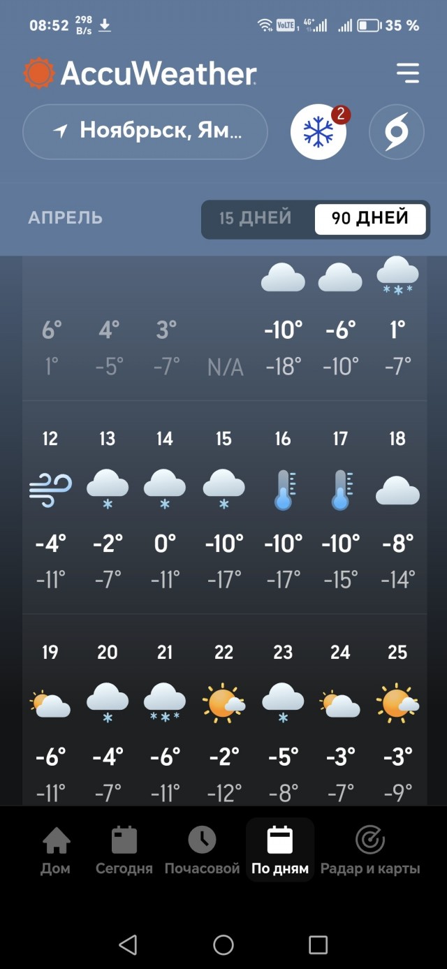 Ну что, все переобулись?