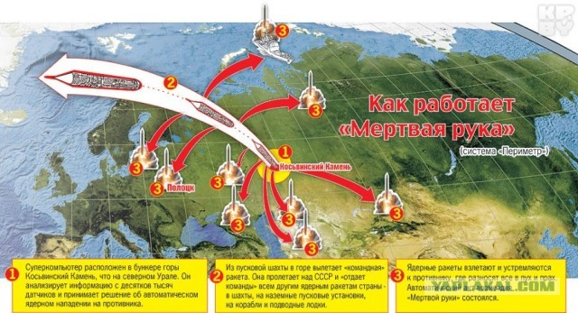 Россия возродила систему «Мёртвая рука»
