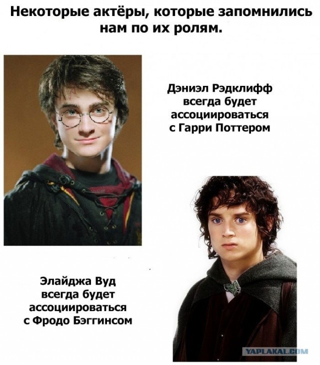 Ассоциации с актёрами