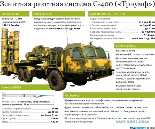 С-400 "Триумф" заступил на боевое дежурство