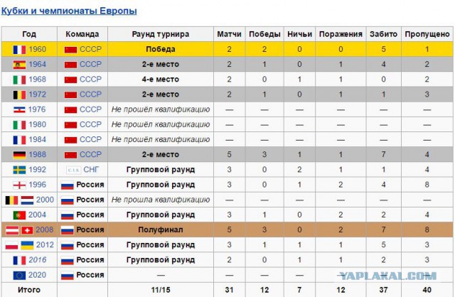 Акинфеев один поднялся на трибуну к российским болельщикам