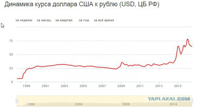 Почему банк должен решать проблемы клиентов?