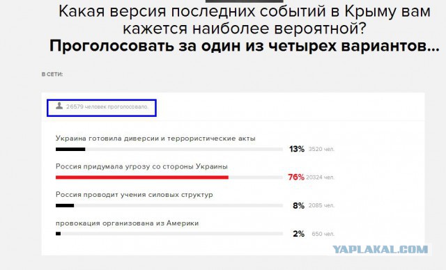 Официальная версия ФСБ по ситуации на границе в Крыму
