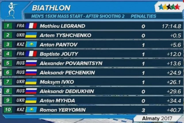 Биатлон.Сезон 2016/2017. Часть 7. Чемпионат Европы 2017 г. Здруй, Польша