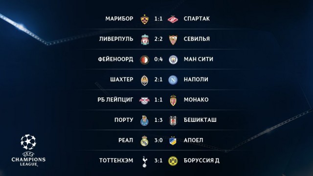 Champions League Сезон 2017/2018