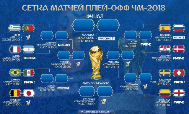 Чемпионат Мира по футболу. Россия 2018 (часть 4)