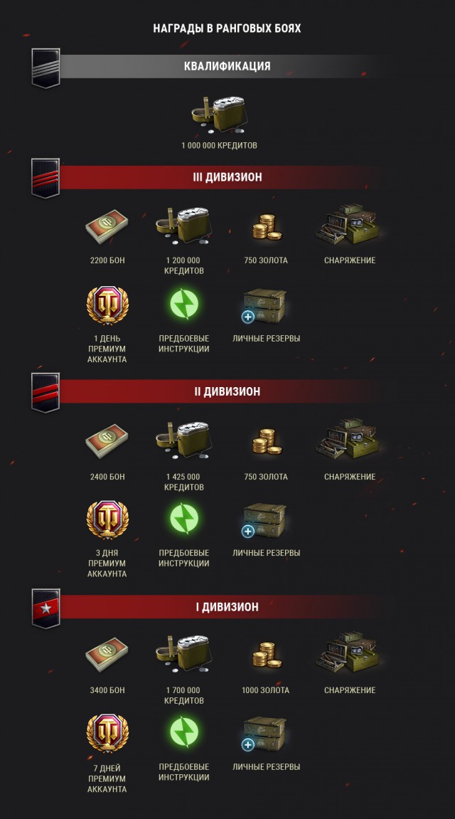 Wargaming 58
