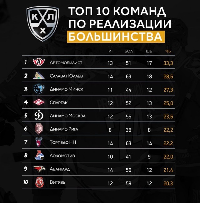 "Веселее, вы в хоккее!" Хоккей сезон 2019-2020. Часть1 - ЯПлакалъ