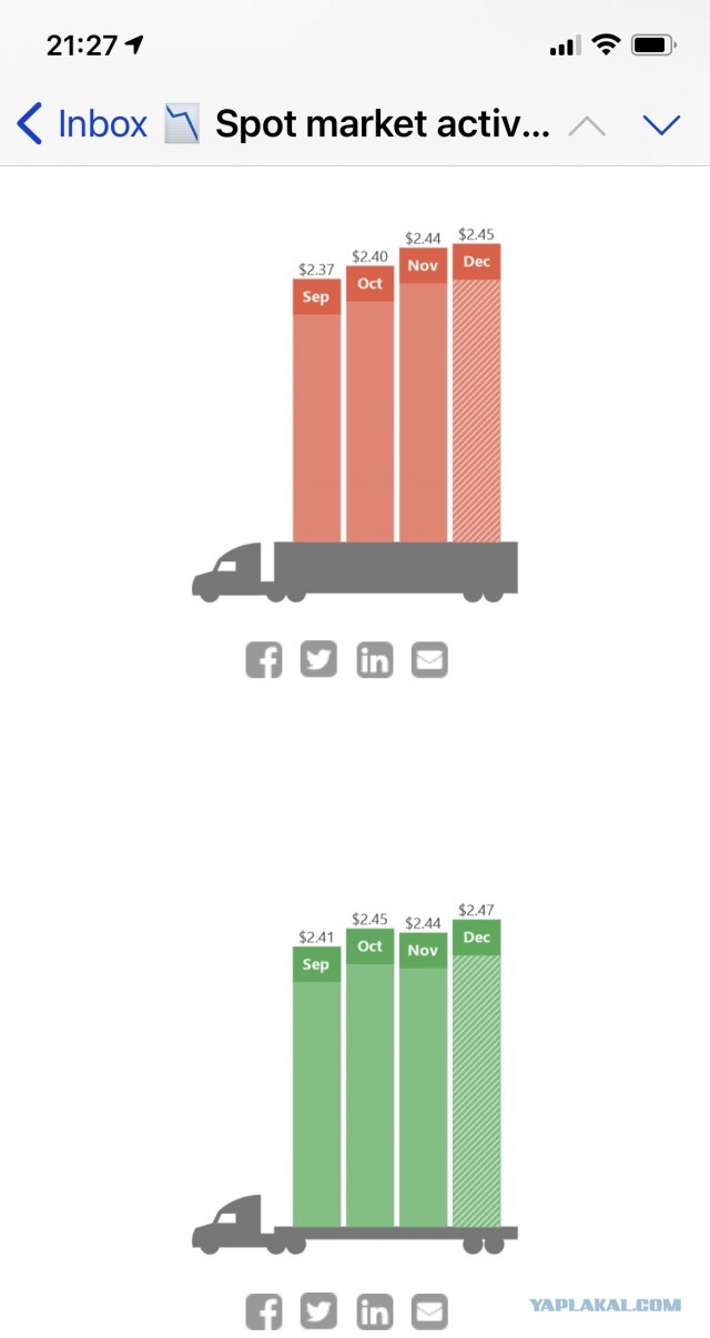 Соотношение цен и зарплаты в США