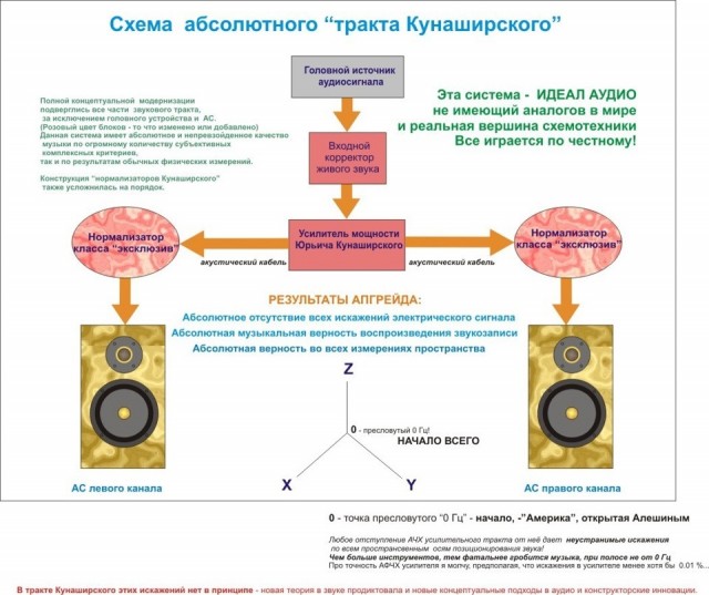 Аудиофильские страдания по музыке