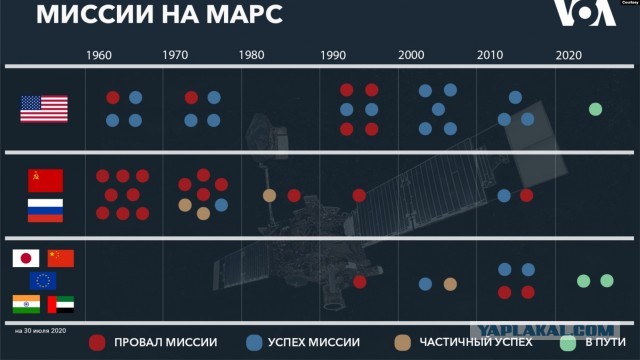 Китайский зонд Tianwen-1 осуществит посадку на Марсе