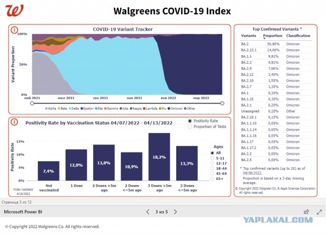 Не привитые в 2,5 раза здоровее привитых