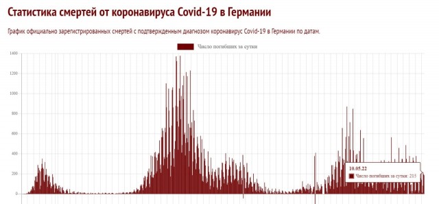 Пандемия. Коронавирус и съехавшие крыши. Россия и мир. Часть 34.