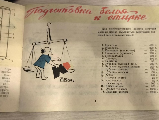 Стирка в машинке «Рига» в московской квартире, 1963