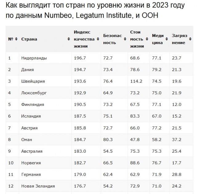 Сегодня 100 лет как не стало замечательного человека, нашего дедушки В.И. Ленина