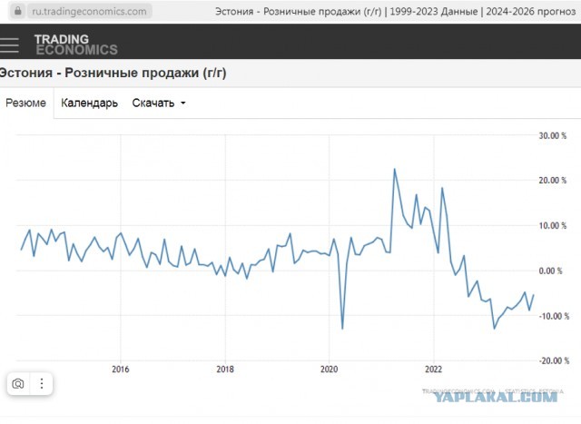 Средняя пенсия в Эстонии вырастет на 74 евро.