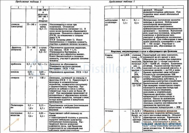 В чем смысл самогона?⁠⁠