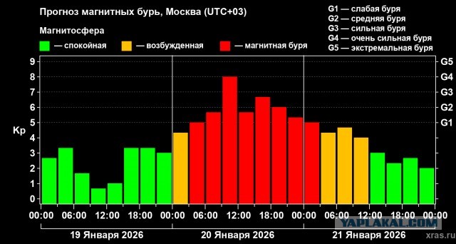 На Солнце произошла сильная вспышка