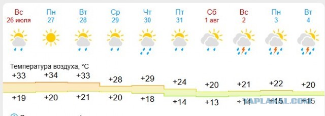 Локальный катаклизм.