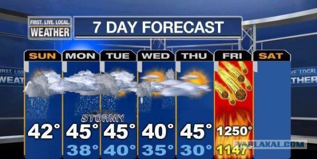 Погоды в киеве пост.